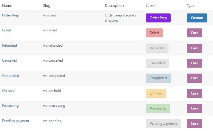 Advanced order status management with Flow Notify